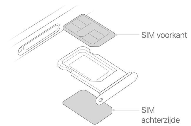 Apple iPhone 16 Pro Max inleggen van de 2 fysieke nano SIM kaartjes